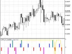 OzFX_D1_IndAES_v1.0 - MetaTrader 5 Script - MT4/MT5 Resources