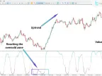 Inverse Fisher Transform of RSI Indicator MT5 Download – Free – [TFlab] – MetaTrader 5 Resource