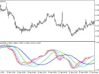 T3Taotra_HTF - MetaTrader 5 Script | Trading Script Download - MT4/MT5 Resources