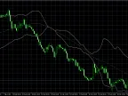 Bermaui Bands LCS lite - MetaTrader 5 Script - MT4/MT5 Resources