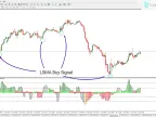 Woodies CCI Arrow Indicator Download for MetaTrader 4 - Free - [TF Lab]