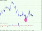 Gap Indicator - MetaTrader 4 Script - MQL5 #7366 | Forex Indicator Download - MT4/MT5 Resources