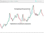 Triple Bottom and Triple Top Indicator Download for MT4 | Forex Indicator Download - MetaTrader 4 Resources - MetaTrader 4 Resources