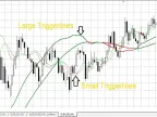 Small Trigger Line and Large Trigger Line - MetaTrader 4 Script | Forex Indicator Download - MT4/MT5 Resources