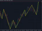 RatioZigZag - MetaTrader 4 Script | Forex Indicator Download - MT4/MT5 Resources