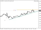 Simple Level - MetaTrader 4 Expert | MT4 EA Download - MetaTrader 4 Resources