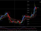Heiken Ashi Kuskus Forex Scalping Indicator Free DownloadHeiken Ashi Kuskus Forex Scalping Indicator Free Download