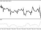 Volatility_Stop_Oscillator - MetaTrader 5 Script - MT4/MT5 Resource