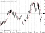 SATL - MetaTrader 4 Script | Forex Indicator Download - MT4/MT5 Resources - MetaTrader 5 Resources
