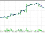 Get Trends - MetaTrader 5 Expert | Forex Indicator Downloads - MT4/MT5 Resources - MetaTrader 5 Resources