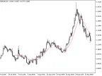 i-SpectrAnalysis_MA - MetaTrader 5 Script - MT4/MT5 Resources