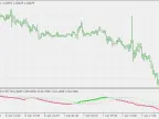 RSI Accumulation (Floating Levels) - MetaTrader 4 Script | Forex Indicator Download - MT4/MT5 Resources