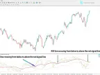 Trader Dynamic Index Visual Alert (TDI) for MT4 Download - [TFlab] - MetaTrader 4 Resources