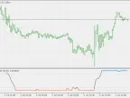 ATR Adaptive Smoothed Laguerre RSI 2 (Extended) - MetaTrader 5 Script - MT4/MT5 Resources