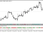 Elder_Impulse_System - MetaTrader 5 Script - MT4/MT5 Resources