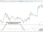 Volume Weighted MA with Price Indicator MetaTrader5 | Forex Indicator Download - MT4/MT5 Resources