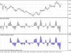 Class for drawing OsCD using ring buffer - MetaTrader 5 script | Forex indicator download - MT4/MT5 resources