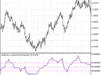 QQEA - MetaTrader 5 Script | Forex Indicator Download - MT4/MT5 Resources - MetaTrader 5 Resources