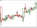 H3, H6, H8 and H12 Candlestick Indicator - MetaTrader 4 Script - MT4/MT5 Resources