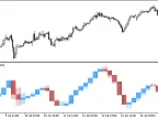 XXDPO_Candle_HTF - MetaTrader 5 Script | Forex Indicator Download - MT4/MT5 Resources