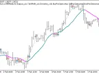 Exp_ColorXMUV_Tm - MetaTrader 5 Expert | Forex Indicators Download - MT4/MT5 Resources