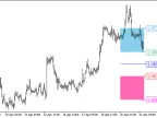 XMA_Keltner_Pivot_HTF - MetaTrader 5 Script - MT4/MT5 Resources