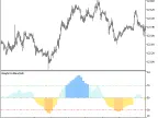 WeightOscillator_HTF - MetaTrader 5 Script - MT4/MT5 Resource