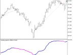 Exp_VolatilityQuality - MetaTrader 5 Expert - MT4/MT5 Resources