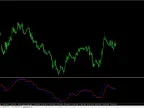 Alaskan Pip Assassin Mod Indicator: Buy/Sell Signals and Free Download (MT4) Alaskan Pip Assassin Mod Indicat
