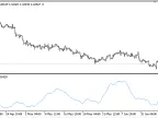 Channel_Balance - MetaTrader 5 Script | Trading Script Download - MT4/MT5 Resources