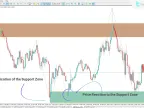 MT5 Automatic Support and Resistance Indicator Download – Free | Forex Indicator Download – MetaTrader 5 Resource