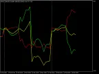 Intraday Triple Performance - MetaTrader 5 Script | Trading Script Download - MT4/MT5 Resources - MetaTrader 5 Resources