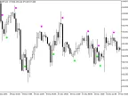 3D_OscilatorSign - MetaTrader 5 Script | Forex Indicator Download - MT4/MT5 Resources