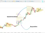 TPO Volume Insight Indicator Free Download for MT5 | Forex Indicator Download - MetaTrader 5 Resources