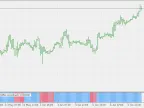Trend Envelope of Average Histogram - MetaTrader 5 Script | Forex Indicator Download - MT4/MT5 Resources
