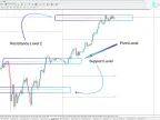 Pivot Points All-in-One Indicator Download for MetaTrader 4 - Free | Forex Indicator Download - MT4/MT5 Resource