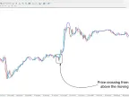 Hull Moving Average Indicator for MetaTrader 4 Download - Free | Forex Indicator Download - MT4/MT5 Resource