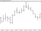 Exp_3STO - MetaTrader 5 Expert | Forex Indicator Download - MT4/MT5 Resources