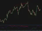 FX5 MACD Divergence Indicator Free DownloadFX5 MACD Divergence Indicator Free Download