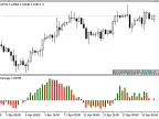 Volume_Accumulation_Percentage - MetaTrader 5 script