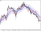 MFI_Chart - MetaTrader 5 Script | Forex Indicator Download - MT4/MT5 Resources