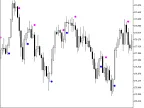 J2JMASign - MetaTrader 5 Script | Forex Indicator Download - MT4/MT5 Resources