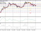 MostasHaR15 Pivot - MetaTrader 5 Expert - MT4/MT5 Resources