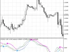Color Parabola - MetaTrader 5 Script - MQL5 #1193 - MT4/MT5 Resources