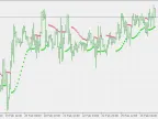 Average Parabolic SAR - MetaTrader 5 Script | Forex Indicator Download - MT4/MT5 Resources