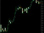 Dots | Dots | Forex Indicators Download - MT4/MT5 Resources | MT4/MT5 Downloads - MetaTrader 5 Resources