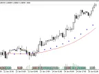 Diff_TF_MA - Moving Average for Two Timeframes - MetaTrader 5 Script - MT4/MT5 Resources