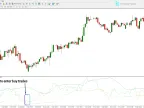 Dynamic Area RSI Indicator MetaTrader 4 - Free Download [TradingFinder]