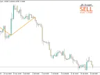 JJN-Nugget - MetaTrader 4 Script | Forex Indicator Download - MT4/MT5 Resources