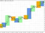 Trading session opening - closing - MetaTrader 5 script | Forex indicator download - MT4/MT5 resources